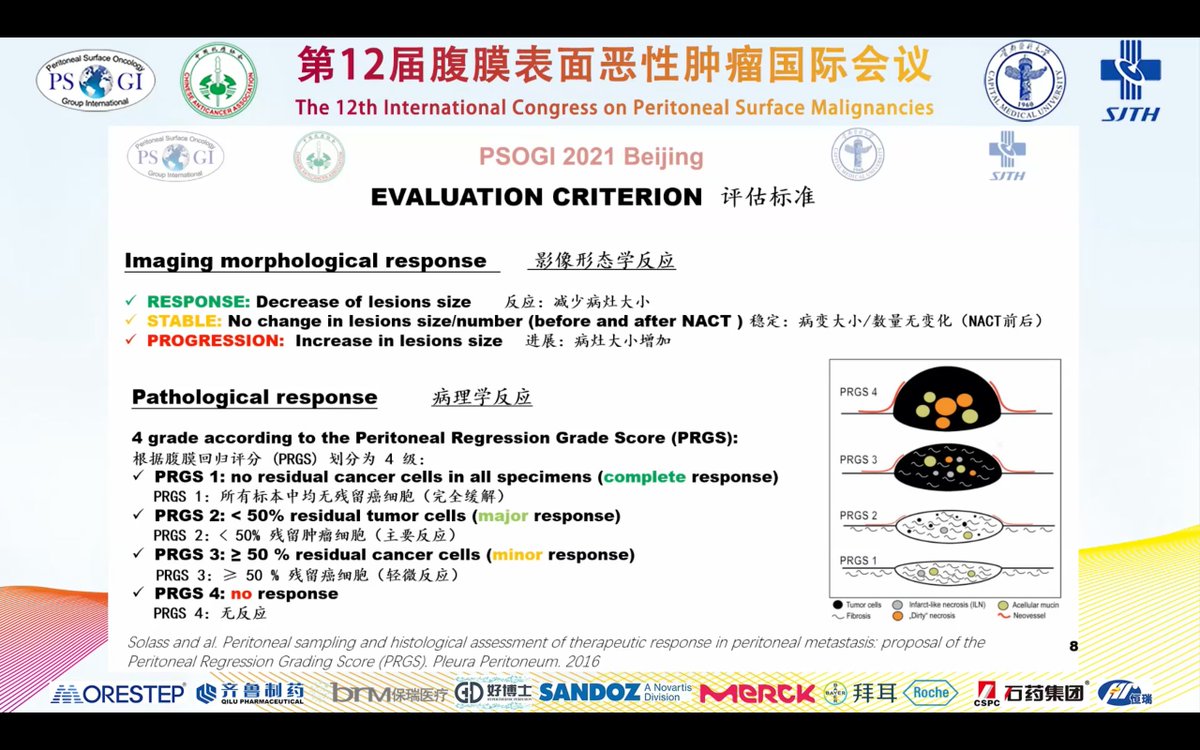 PSOGI_EC's tweet photo. Last but very interesting talk of the day by Florian Fanget from Lyon-Sud
Evaluation of the morphological and pathological response to systemic chemotherapy in patients with #colorectalPM undergoing complete CRS
@RENAPE_Network @glehenolivier @VahanKepenekian https://t.co/BL9T0Arcfc