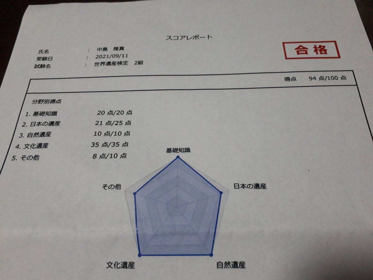 世界遺産検定2級に合格しました！
#世界遺産検定