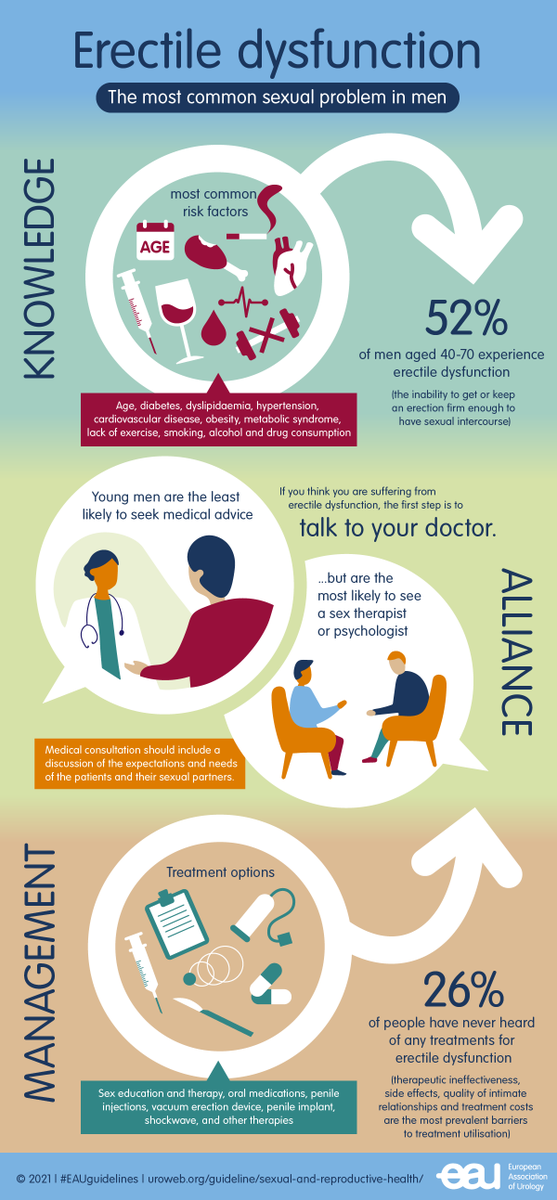 SILDÉNAFIL 20 MG NOM DE MARQUE