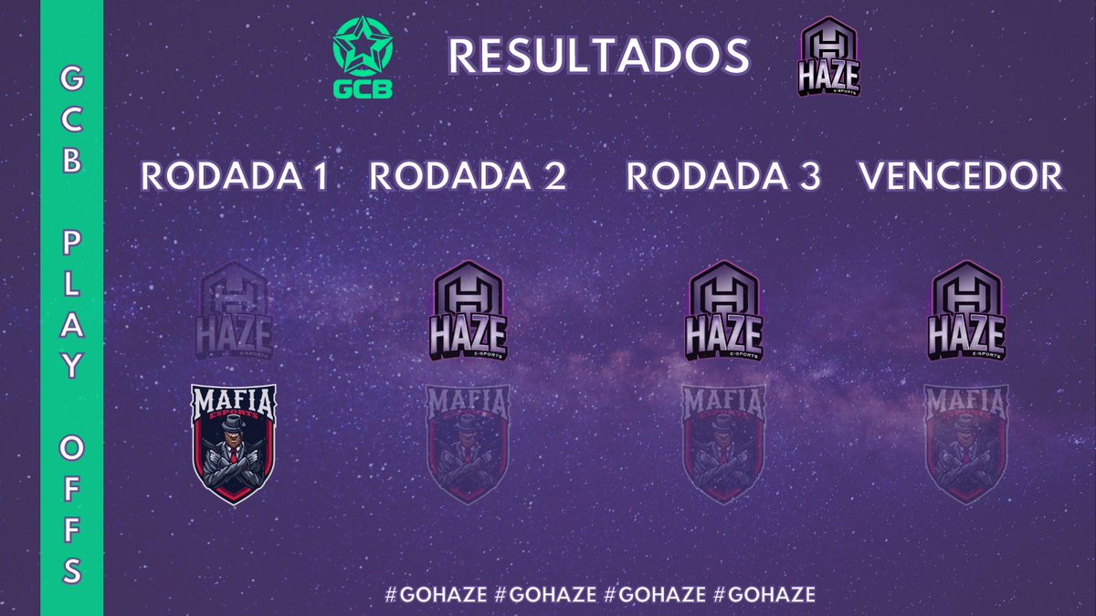 E hoje terminamos o confronto contra a <a href="/MafiaEsportsLA/">Mafia Esports Latinoamérica</a> com vitória na @GCB_LoR WP. Seguimos para a próxima semana contra a <a href="/sports_hydra/">HYDRA 🇧🇷</a>. Venham torcer com seu #GOHAZE.