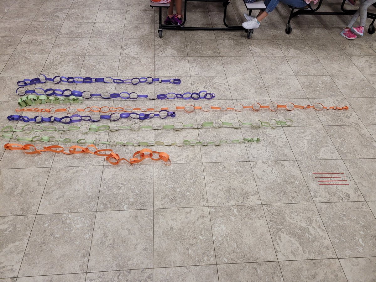 Pena_dual's tweet image. Team Building at its best! Today we worked in teams to create the longest chain using only ONE piece of construction paper. We learned a lot about communicating with team members in order to design the longest chain! So much fun! @MrsRodr1guez #jackson21 @missprincipato1