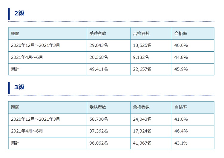 ぼき犬 簿記の資格取得を応援するしばいぬ Bokikininaru311 Twitter
