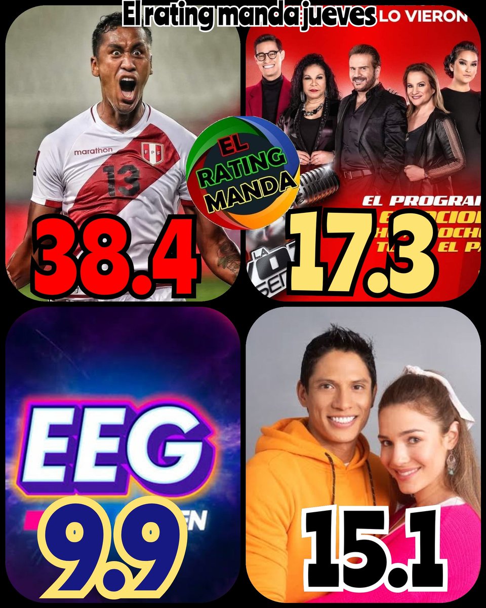 ELRATINGMANDA's tweet photo. #ElRatingManda jueves #EliminatoriasQatar 38,4
#LaVozSenior 17,3
#Previa 17,2
#LuzDeLuna 15,1
#AN 11,9
#LosMilagros 11,2
#EEG 9,9
#DoctorMilagro 9,7
#DVAB 9,2
#90Noche 8,5
#AFHS 8,1
#EBDT 8,2
#MagalyTvLaFirme 7,9
#1Edicion 7,9
#Perdóname3 7,6
Fátmagul 7,2
LaBanda 7,2
ATVNoti 7 https://t.co/lba4uUviXG