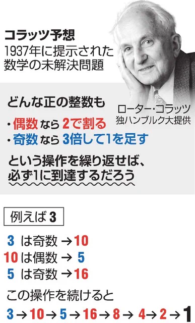 数学者も恐れる「ハマると病む難問」！？解けたら1億円が貰えるwww