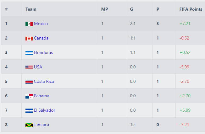 Fifa Football Ranking Sonnguy76718692 Twitter