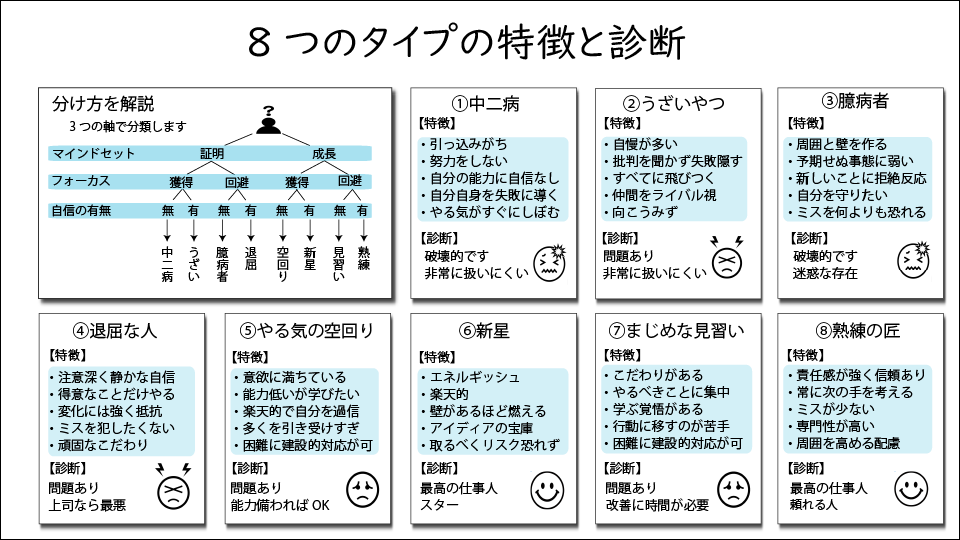 アフィラ ビジネス書図解 Afila Zukai Timeline The Visualized Twitter Analytics