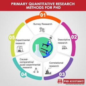 phdassistance's tweet image. Free Tips to Categorize Quantitative Research Methods for PhD:bit.ly/3yjFW0S
A significant part of any dissertation or thesis is the methodology, which is not considered the same as methods. 
#PhD #Phdassistance #DissertationResearchMethodology #PhDQualitativeResearch