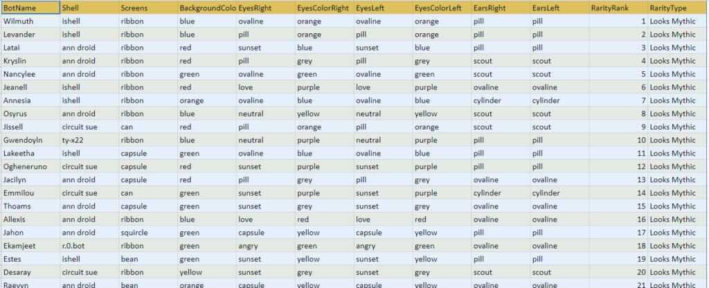 PolyientX's tweet image. PGFK Rarity Ranks coming soon…

#LooksMythic