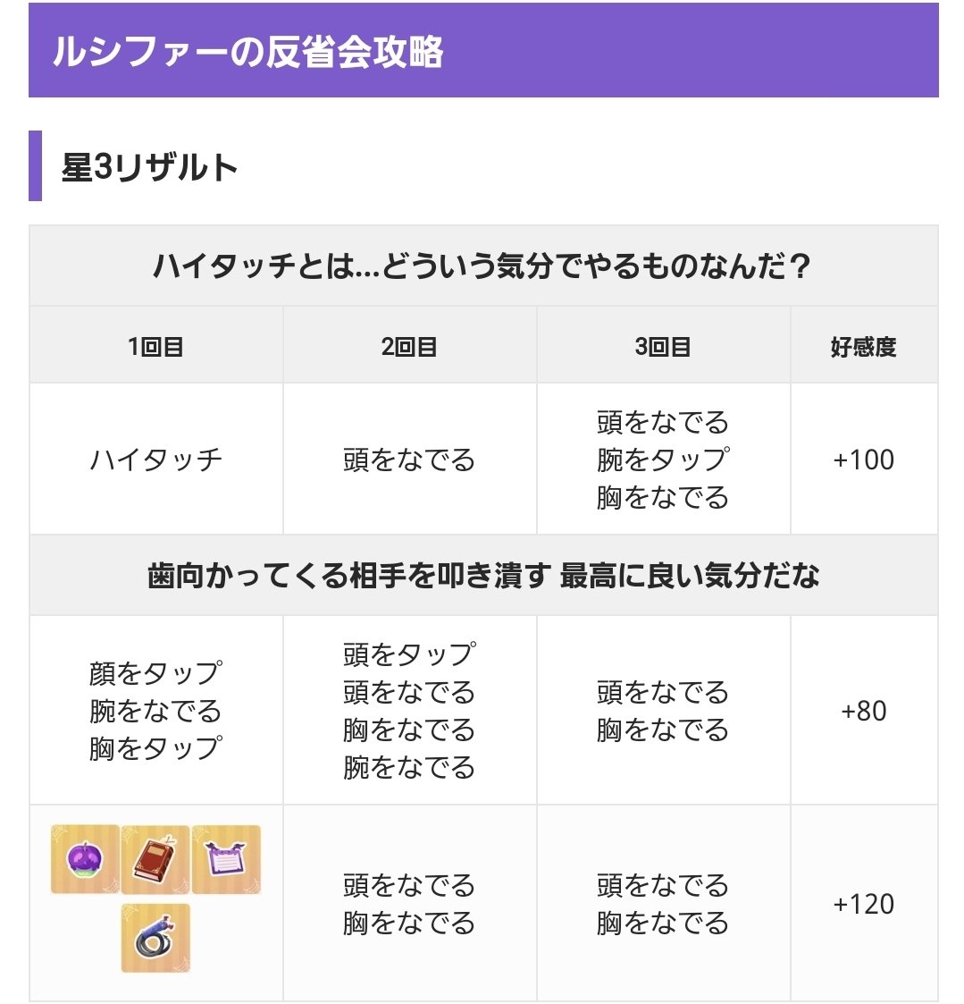とい A Twitter スクショまで お手数おかけしてしまってすみません ありがとうございます マンネリ化して適当にやってしまってました W 台詞からも違うのもお陰様で思い出しました 助かりました ありがとうございます とい A Twitter スクショまで お手数おかけしてしまってすみません ありがとうございます マンネリ化して適当にやってしまってました W 台詞からも違うのもお陰様で思い出しました 助かりました ありがとうございます