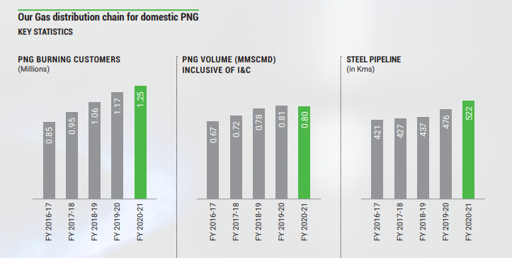 SkCapitalist's tweet photo. #GasStocks are a safe bet in these markets as well.
Here is a glimpse why. (Refer Screenshots)
- Push from Govt.
- More investments in expanding coverage
- Energy is essential and cannot be cut down so resilient industry. #MGL #GSPL #IGL #GAIL #GujaratGas
#RUVE @PiyushAshtikar https://t.co/bSjMABX3Or