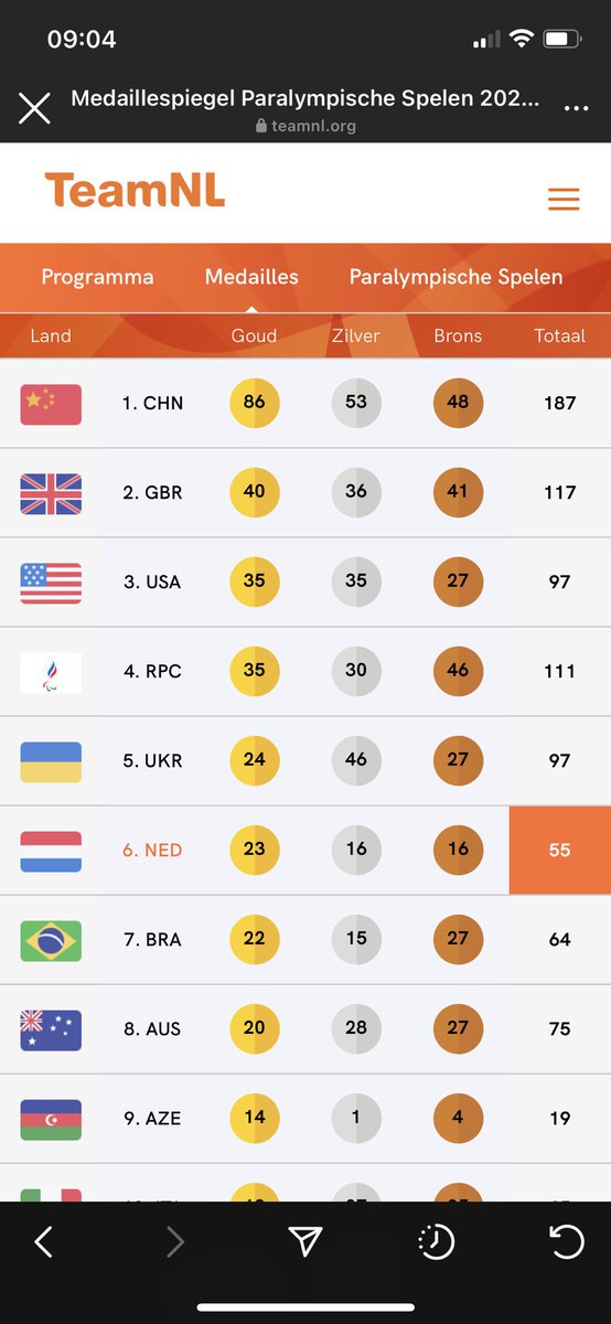 macyofficial's tweet photo. Zo weinig aandacht voor de Paralympische spelen. Bijna niets te volgen op tv. Ik bedoel, Nederland weet niet eens wat ze presteren. Wat ze presteren is echt wereld klasse en je hoort er niemand over. Schandalig! https://t.co/3d0ASjEodN