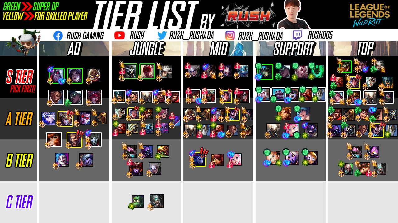 LoL Wild Rift Support Tier List 2.4