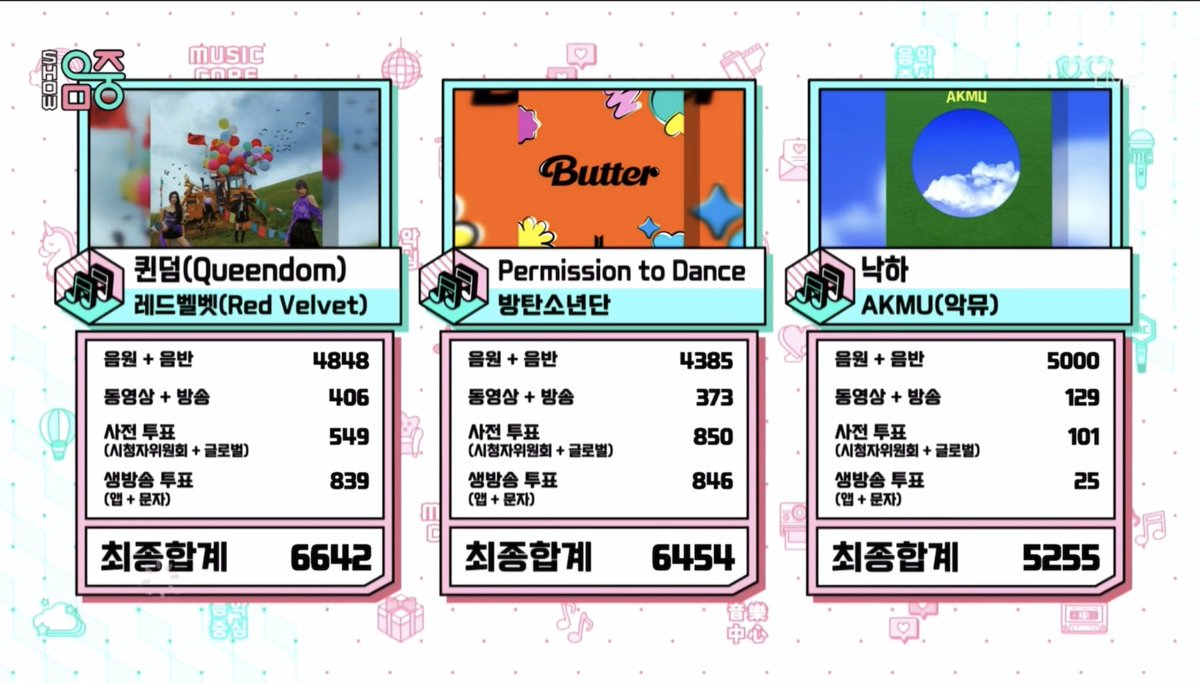 musicshowpredi's tweet photo. The #Queendom is full of colors today as a RAINBOW🌈 has appeared to signal #Queendom5thWin and #RedVelvet78thWin, two straight on Music Core!!✌️🏰🏆

Huge congrats QUEENS @RVsmtown and #ReVeluvs!!👸👑❤️ https://t.co/6hemexl8VJ