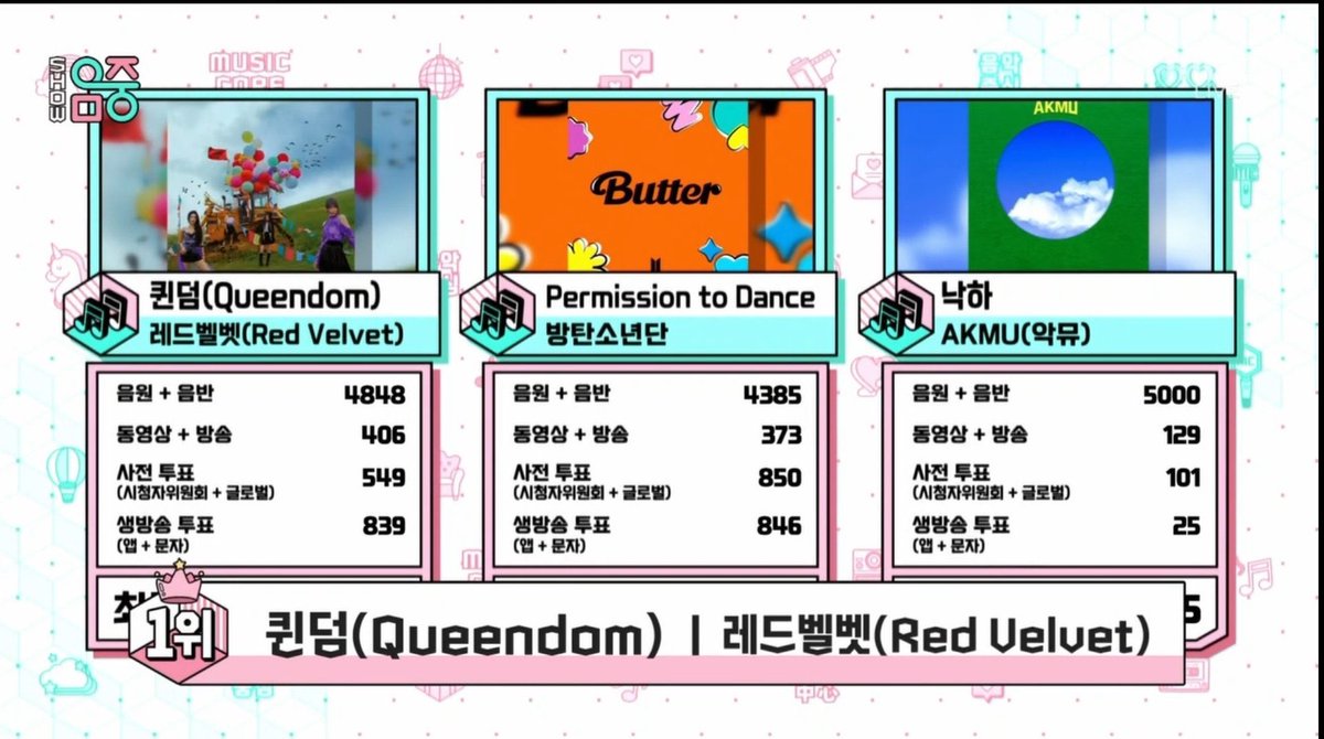 nekonekowendy's tweet photo. #Redvelvet5thwin
活動終わってるのに凄すぎる😭
おめでとー! https://t.co/shJCFvcGd4