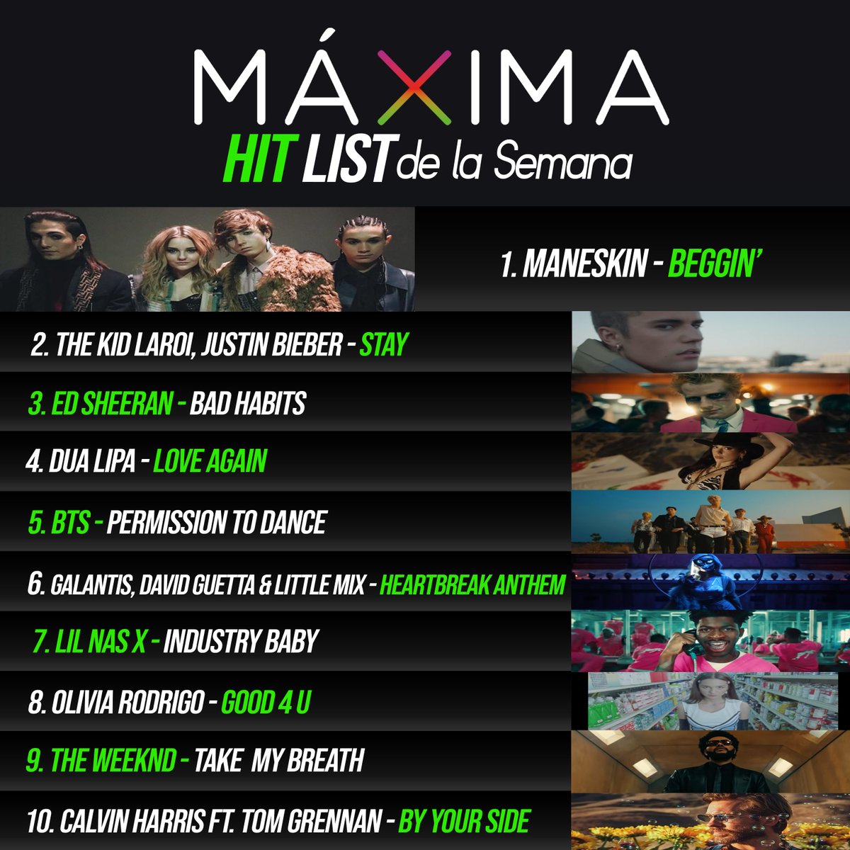 10maximasfm's tweet photo. Éste es el #HitList de #MaximaRadio
Lista vigente del 4 al 10 de Septiembre https://t.co/Nr4Oh1Jvoi