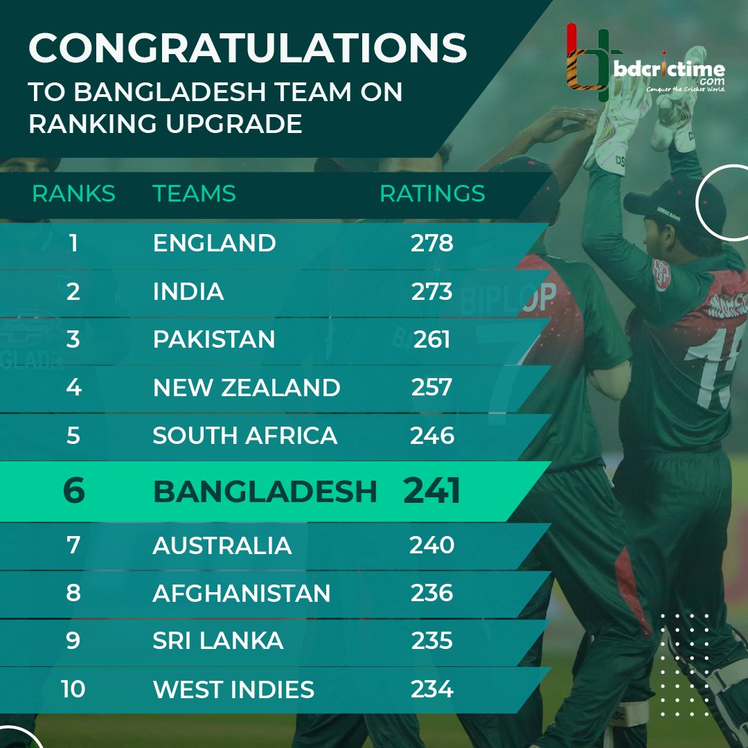 bdcrictime.com/bangladesh-dis…