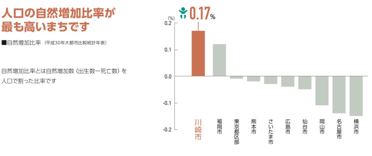 自然増加