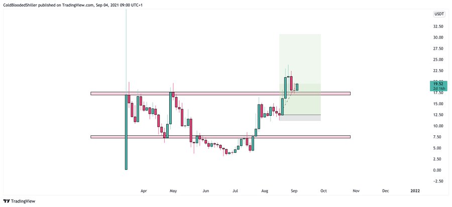 Alice coin price prediction