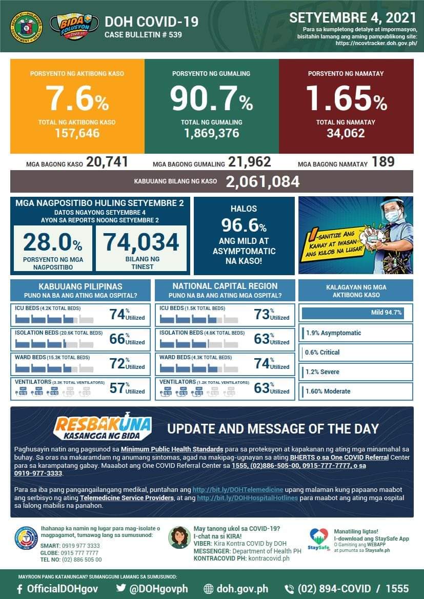 dumidyeypee's tweet image. 20,741 new cases 
189 new deaths
28% positivity rate
2.06M cases