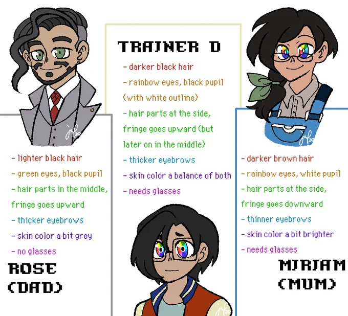 [ pokemon oc ] i made myself a chart to see the similarities and differences d had gotten from his mom and dad!! 