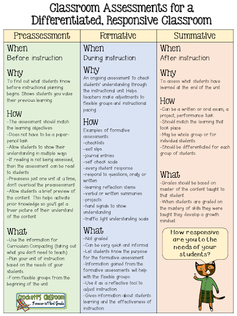 Classroom Assessments for a Differentiated, Responsive Classroom

bit.ly/3tbksBi
#learning #edchat #teachertwitter