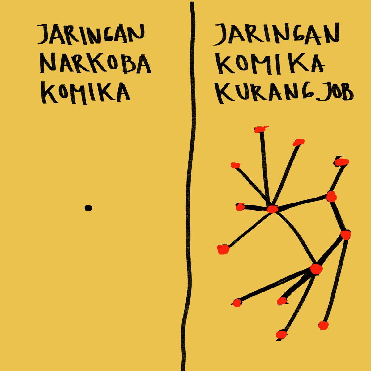 Jaringan