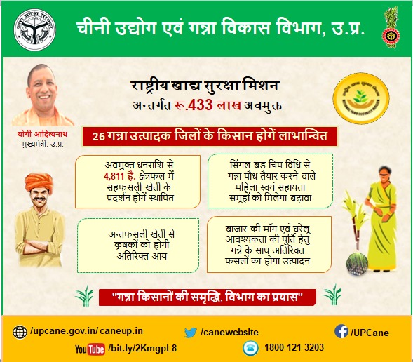 Cane Development UP (@upcane) on Twitter photo "राष्ट्रीय खाद्य सुरक्षा मिशन अंतर्गत रु.433 लाख अवमुक्त"
#canewebsite
upcane.gov.in
caneup.in
E-ganna app
<a href="/UPGovt/">Government of UP</a> <a href="/CMOfficeUP/">CM Office, GoUP</a> <a href="/InfoDeptUP/">Information and Public Relations Department, UP</a> "राष्ट्रीय खाद्य सुरक्षा मिशन अंतर्गत रु.433 लाख अवमुक्त"
#canewebsite
upcane.gov.in
caneup.in
E-ganna app
<a href="/UPGovt/">Government of UP</a> <a href="/CMOfficeUP/">CM Office, GoUP</a> <a href="/InfoDeptUP/">Information and Public Relations Department, UP</a>
