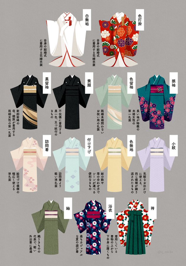 初心者にも分かる 着物の種類と見分け方 着物クリーニング 染み抜き なをし屋