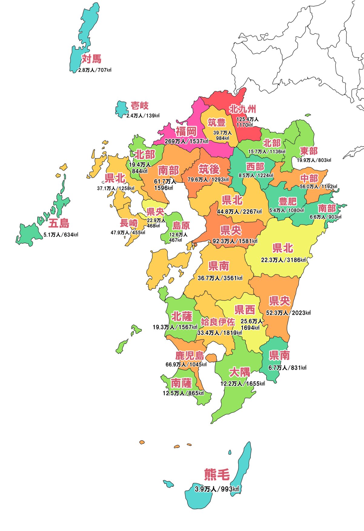 تويتر 紀つねの国 على تويتر 九州地方の各県の地域別の人口を計算してみました 人口は令和2年国勢調査速報値 T Co Klpawkknbz تويتر 紀つねの国 على تويتر 九州地方の各県の地域別の人口を計算してみました 人口は令和2年国勢調査速報値 T Co Klpawkknbz