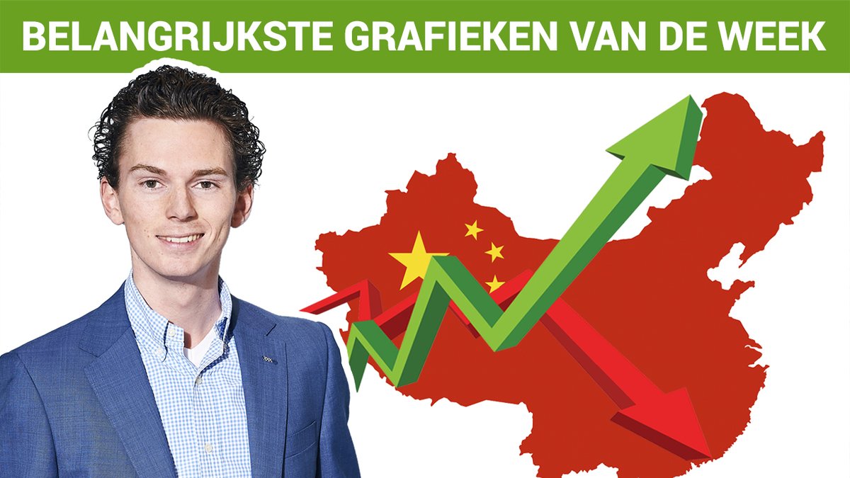Chinese groeivertraging kan funest zijn voor de wereldeconomie - beursadviezen.com/chinese-groeiv…