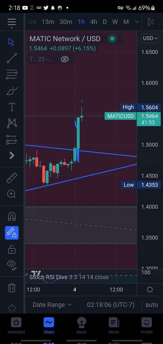 BC_DigitalNomad's tweet photo. #matic $matic #cryptocurrecy #cryptotwitter 🙃 https://t.co/eipMvshkX4