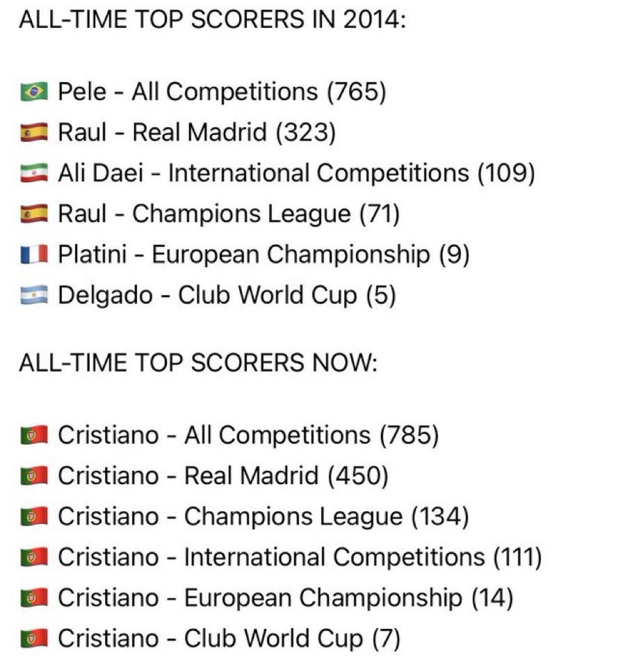 🥵 <a href="/Cristiano/">Cristiano Ronaldo</a> 
#HalaMadridYNadaMas