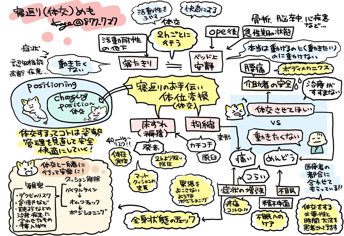 寝返り(体位変換)を介助しているときに考えていることメモ🐱
ルーティンになりやすいけどめちゃくちゃ考えてる
・ポジショニングのひとつとして体交があるので効果的な姿勢について検討し続ける
・観察の時間
・そのクッションが筋緊張
・体交されるのはつらい
・介助者の腰を守れ(ボディメカニクス) 