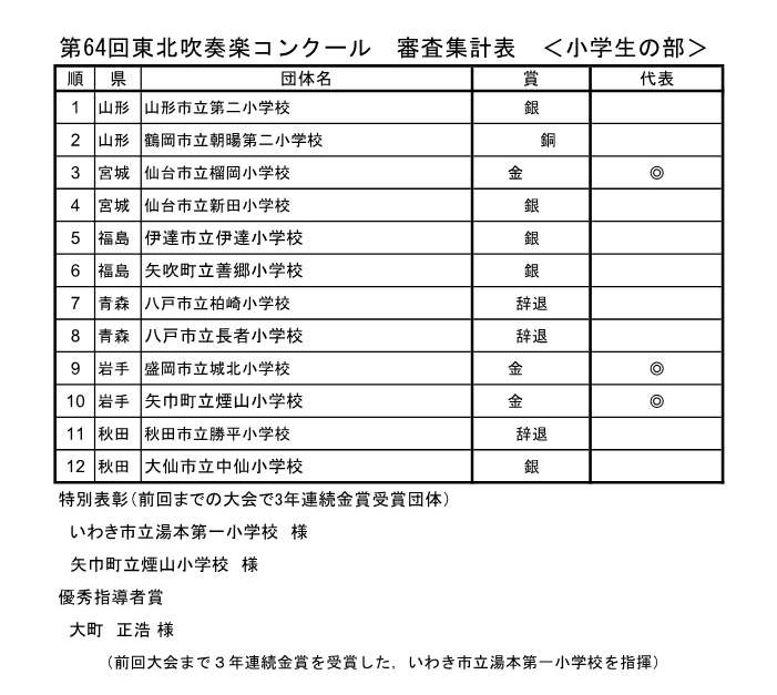 新品 DVD】2021 岩手県吹奏楽コンクール 中学小編成の部〈前半〉