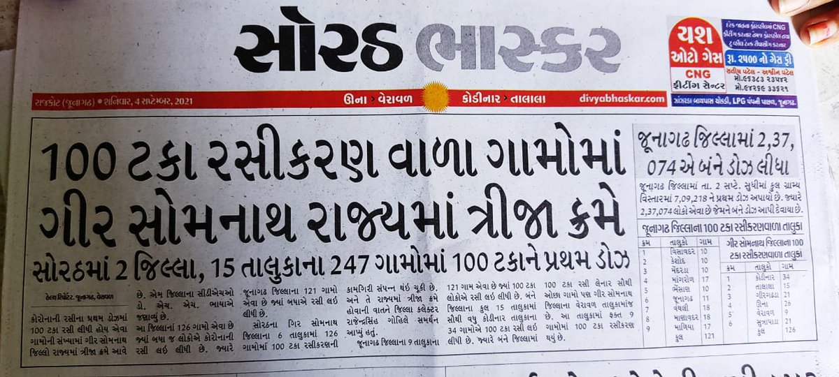 DdoGirsomnath's tweet photo. Till now 153 villages of the district, have achieved 100% vaccination (1st dose). With this almost 46% of the total villages are vaccine secure and the health team is working hard to cover remaining villages soon. @CMOGuj @pkumarias @mdnhmgujarat  @collectorgirsom https://t.co/lRborTa0dp