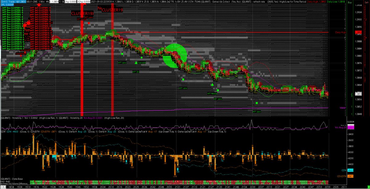 NicoooooooFX's tweet photo. I conclude that the most important stuff remain the #EXECUTION !
All is there :)
#GBPUSD
#6B #futures
#CME
#FX #currencies
#forex
#market #making
#HFT #detection
#quantmap
#quantprint
#quant #volatility https://t.co/lGVXoNm4Wy