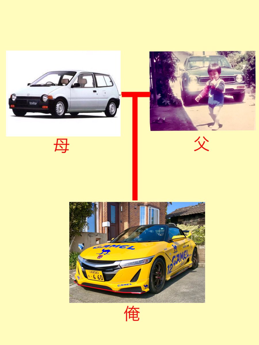 チョコ マロン Haeっていう病気らしい うちの両親は父親がホンダ1300 初代シビック 初代アコードを2台乗り継ぎ 2代目アコード アスコット 母親はトゥデイを2台乗り継ぎ ストリート ちなみに兄はシビック トルネオなど 典型的なホンダ一家 自分