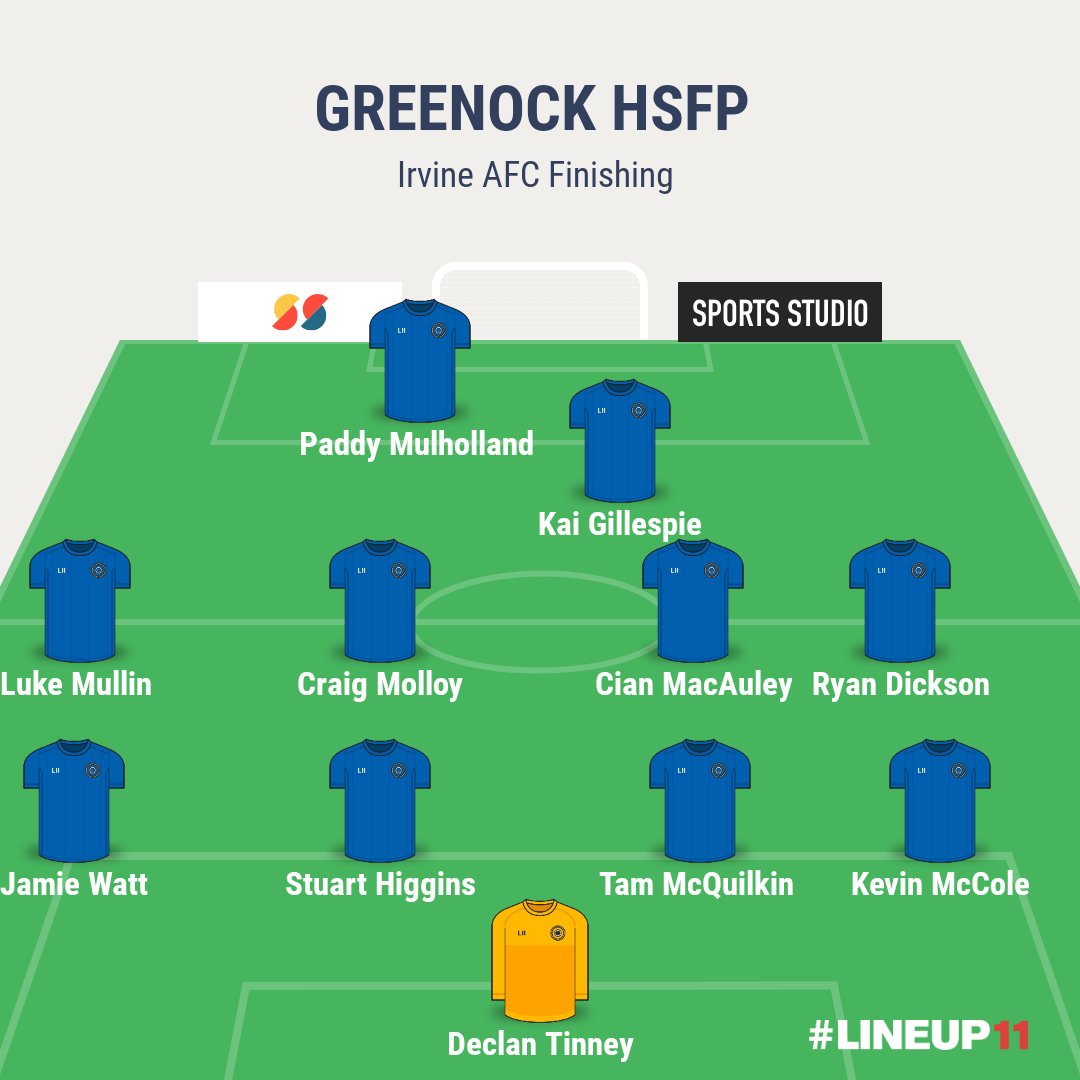 Irvine AFC 2-2 GHSFP

1 Down at half then 2-1 up through McFarlane and @PaddyM_7 . An injury time equaliser forced pens. 

K.Gillespie
S.Higgins
C. McAuley 
K. McCole
R. Dickson all scored our pens

Dec Tinney saved Irvines 3rd.