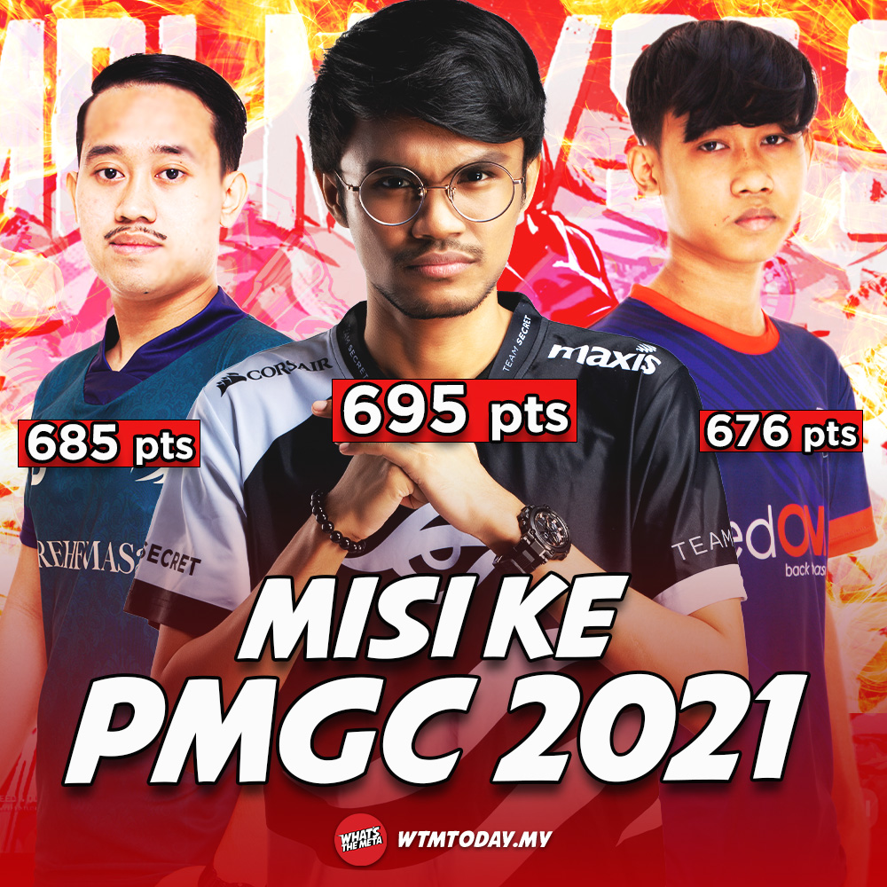 wtmtoday's tweet photo. #RoadToPMGC: Team Secret kekal di atas dengan penambahan 42 mata pada hari ini.
Namun begitu, satu lagi pasukan gergasi, Team SMG berjaya memecut Geek Fam untuk berada di ranking keempat ketika ini.
#wtmtoday #iniesukankita #bukansekadarmaingame #pubgmobile #pmplwtm https://t.co/1a2bPvt6ah