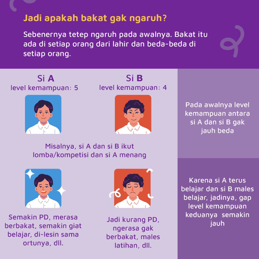 Zenius on Twitter "So, jangan putus asa atau minder kalau mungkin sekarang kamu tertinggal