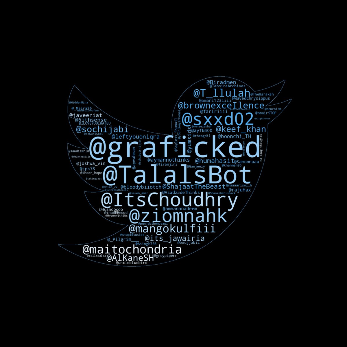 TweetWrapped Bot  tweet media