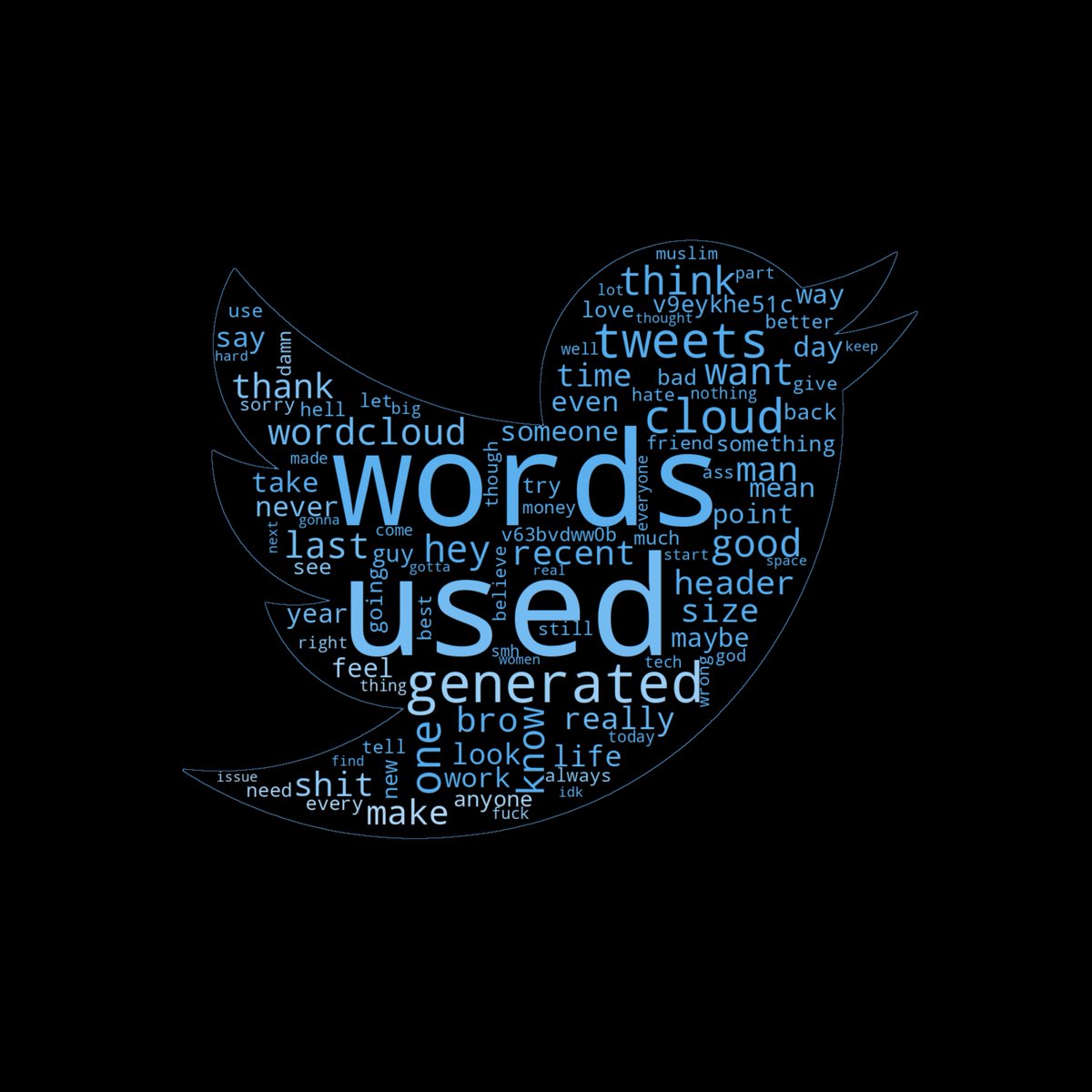 WordCloudsBot tweet picture