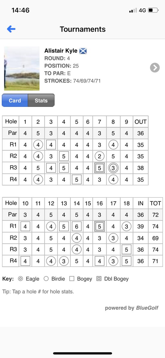 Alistair Kyle tweet media