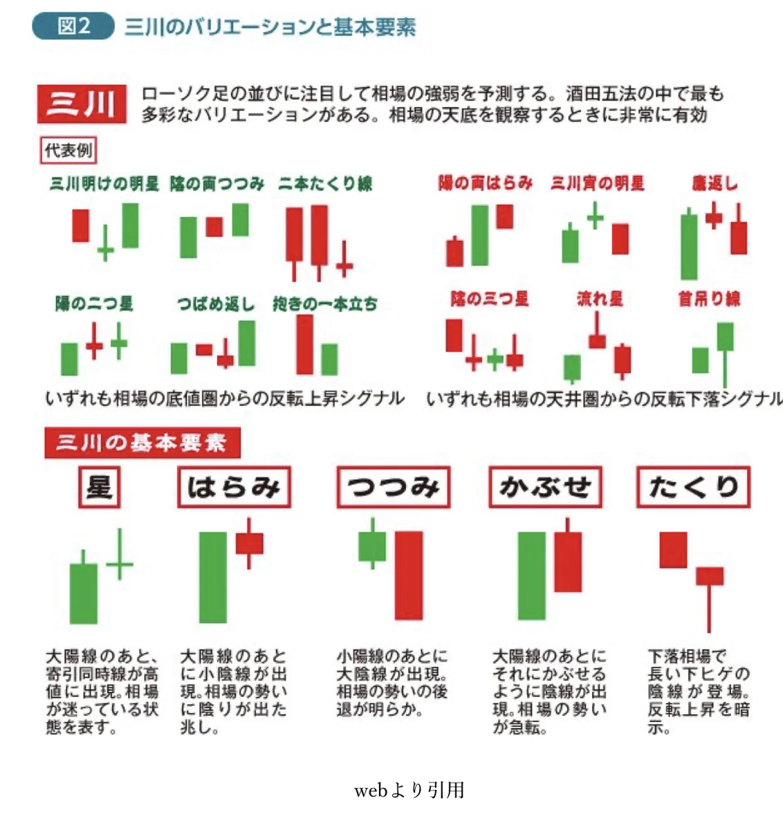 Kou@ベーシストFX手法研究家 on X: 