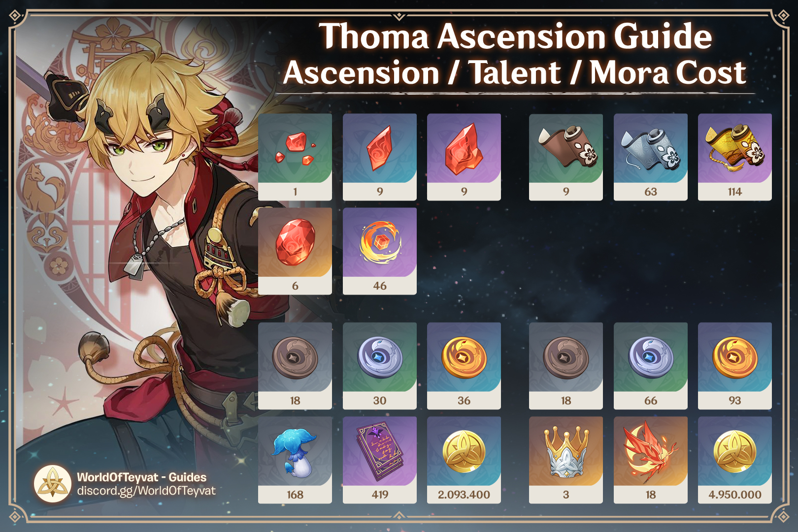 Genshin Guides &amp; Sheets on X: &ldquo;Thoma Ascension Guide! https://t.co 