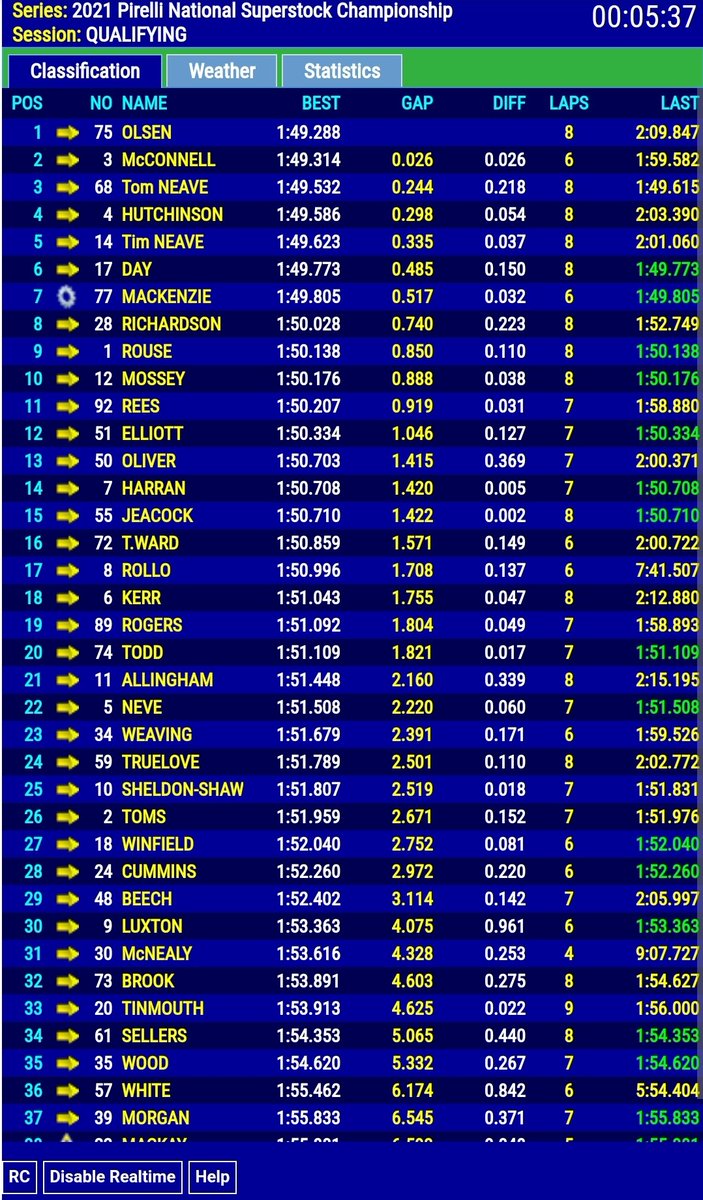 OMG Racing Yamaha (@omgracinguk) on Twitter photo 5mins to go, front row so far for <a href="/mcconnellracer/">Billy McConnell</a> ππΌ
More laps left yet... βπΌ
#SnettertonBSB 5mins to go, front row so far for <a href="/mcconnellracer/">Billy McConnell</a> ππΌ
More laps left yet... βπΌ
#SnettertonBSB