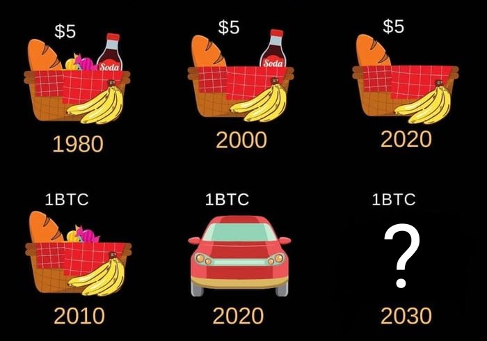 Lo mejor está por llegar #Bitcoin