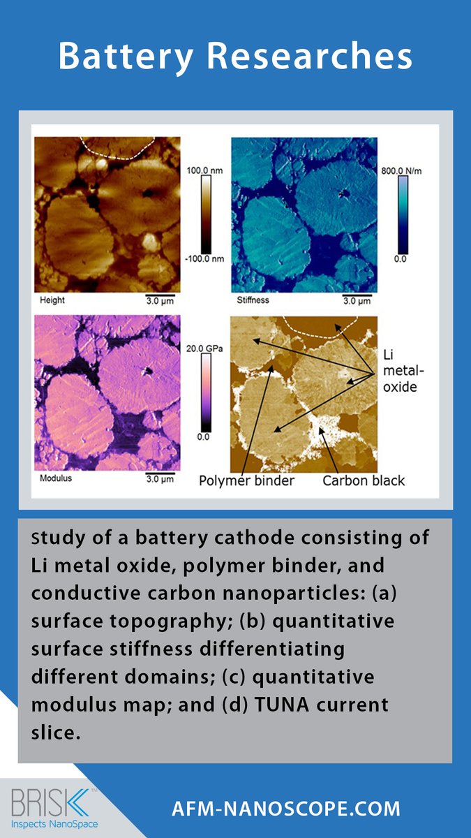 brisk2021_afm's tweet image. #Applications
#Battery
#AnodeCathode

AFM Applications in Battery Researches.

#Brisk2021
#NanoTechnology
#MaterialsScience
#AtomicForceMicroscope
#LithiumIon
#Capacity
#Batterylifetime
#Electrochemical
#SolidElectrolyteInterphase
#SEI
#ConductivityVariation