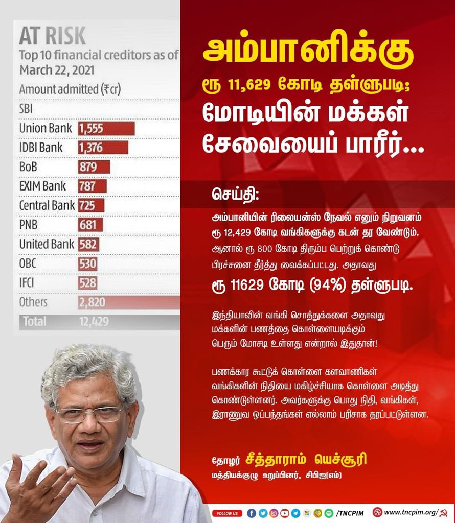 SuVe4Madurai's tweet image. நாடாளுமன்றத்தின் கல்வி நிலைக்குழு கூட்டம் முடிந்தது.

கல்விக்கடன் வாங்கும் மாணவர்கள் திருப்பி தரும் விகிதம் மிகக்குறைவு என வங்கி அதிகாரிகளின் கவலை அளவு கடந்தது.

கூட்டம் முடிந்ததும் செய்தியைப் பார்க்கிறேன் அம்பானியின் ரிலையன்ஸ் நேவல் நிறுவனத்துக்கு 11629 கோடி கடன் தள்ளுபடி.
