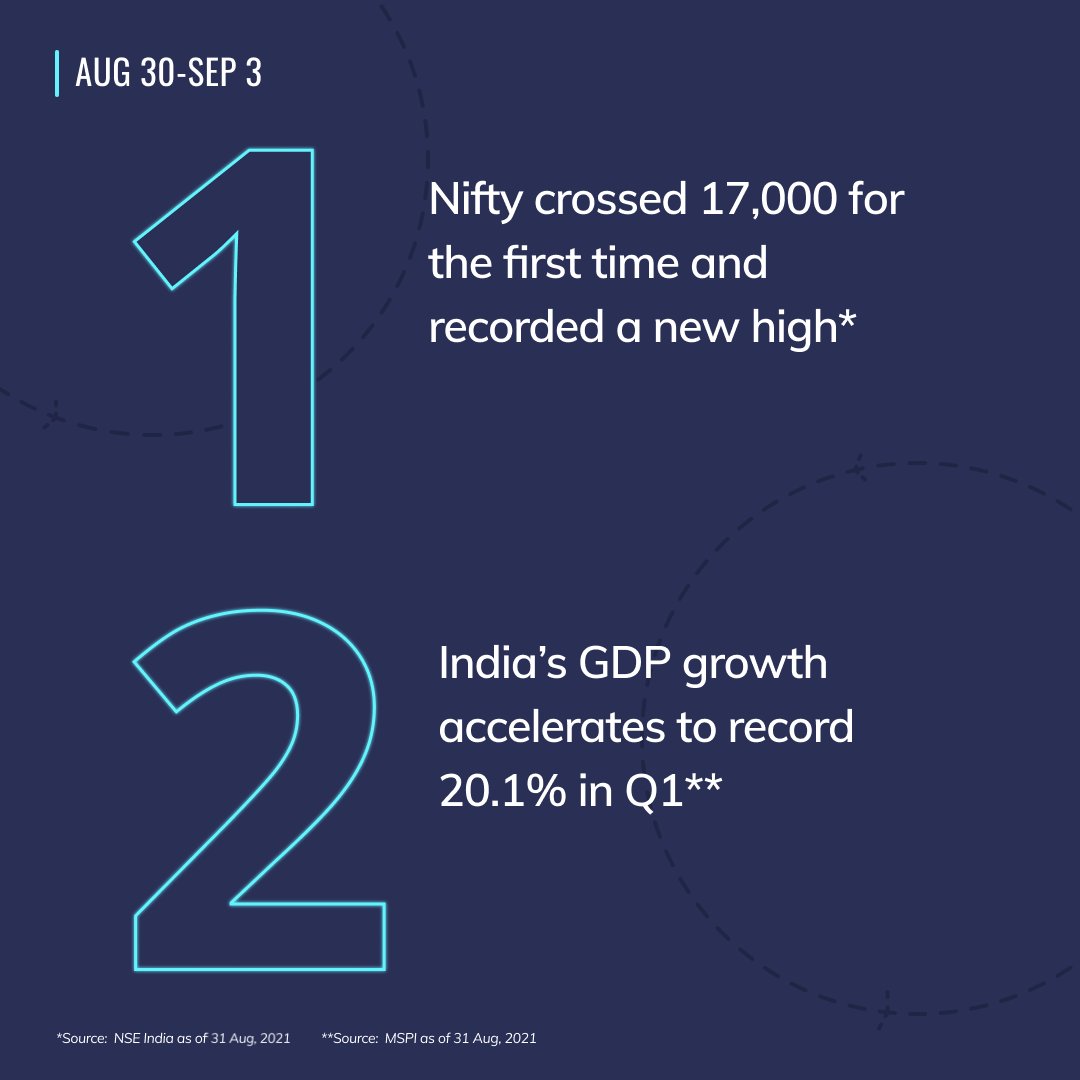navimutualfund's tweet photo. Nifty crossed 17000 and reached new highs for the third week straight.
#Navi #NaviMF #LowCost #IndexFund #NaviNifty50 #NaviNifty50IndexFund #marketupdate https://t.co/I5Fv13ncT8